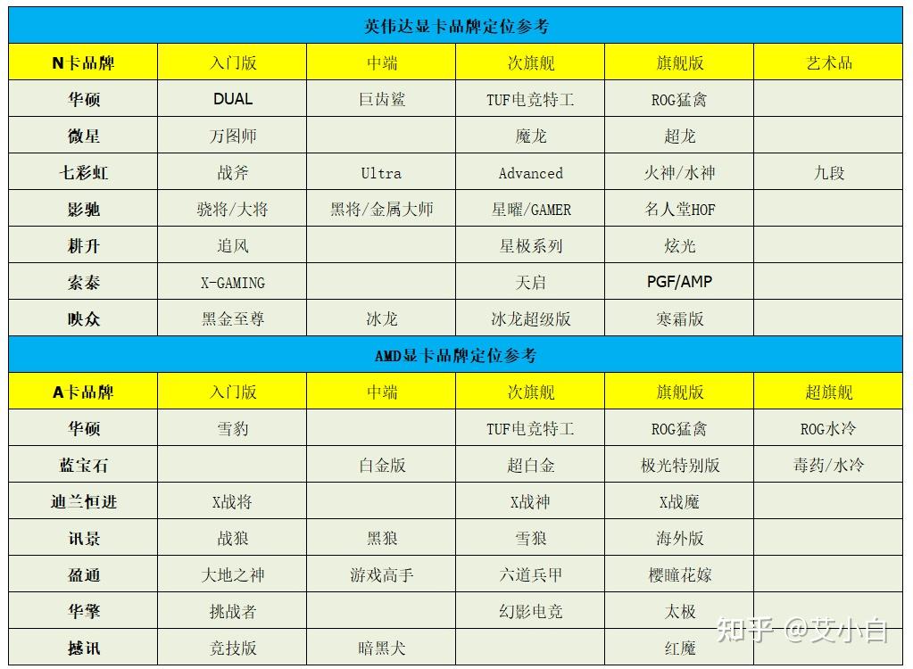 买gtx1080显卡必看：线上渠道、售后服务、价格优惠全解析  第1张