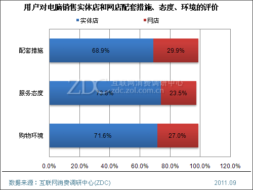 买gtx1080显卡必看：线上渠道、售后服务、价格优惠全解析  第3张