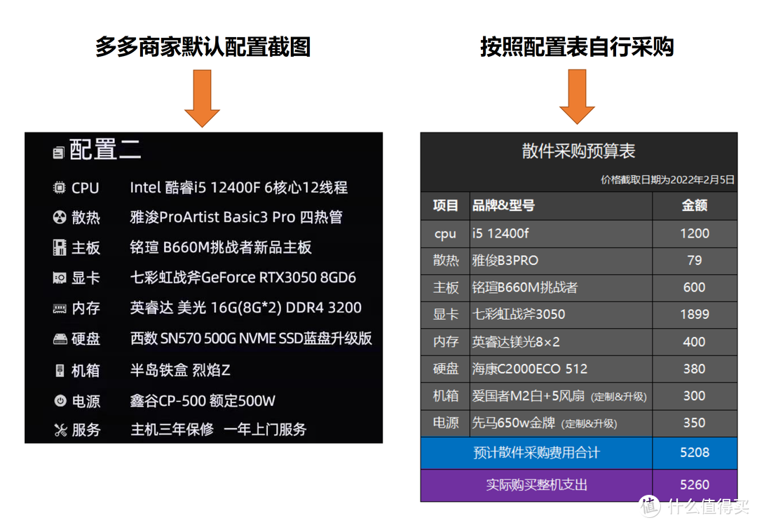 买gtx1080显卡必看：线上渠道、售后服务、价格优惠全解析  第4张