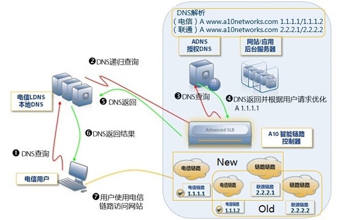 AMD EPYC 7552：数据中心的三大利器  第2张