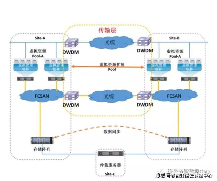 AMD EPYC 7552：数据中心的三大利器  第3张