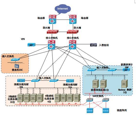 AMD EPYC 7552：数据中心的三大利器  第4张