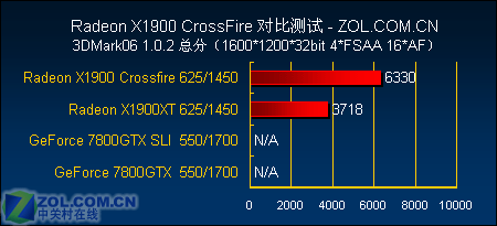 揭秘gtx1080交火模式：性能瓶颈原因及解决方案