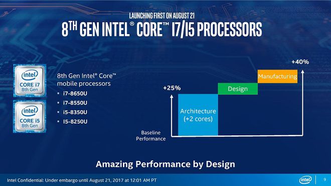 i7-6950X：硬件界的超级战士