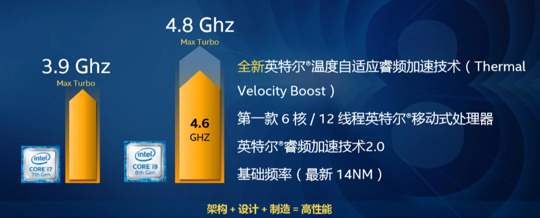 i7-6950X：硬件界的超级战士  第2张