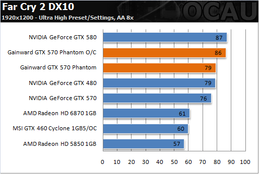 显卡性能大对决：gtx7850 vs hd7750，谁才是真正的王者？  第4张