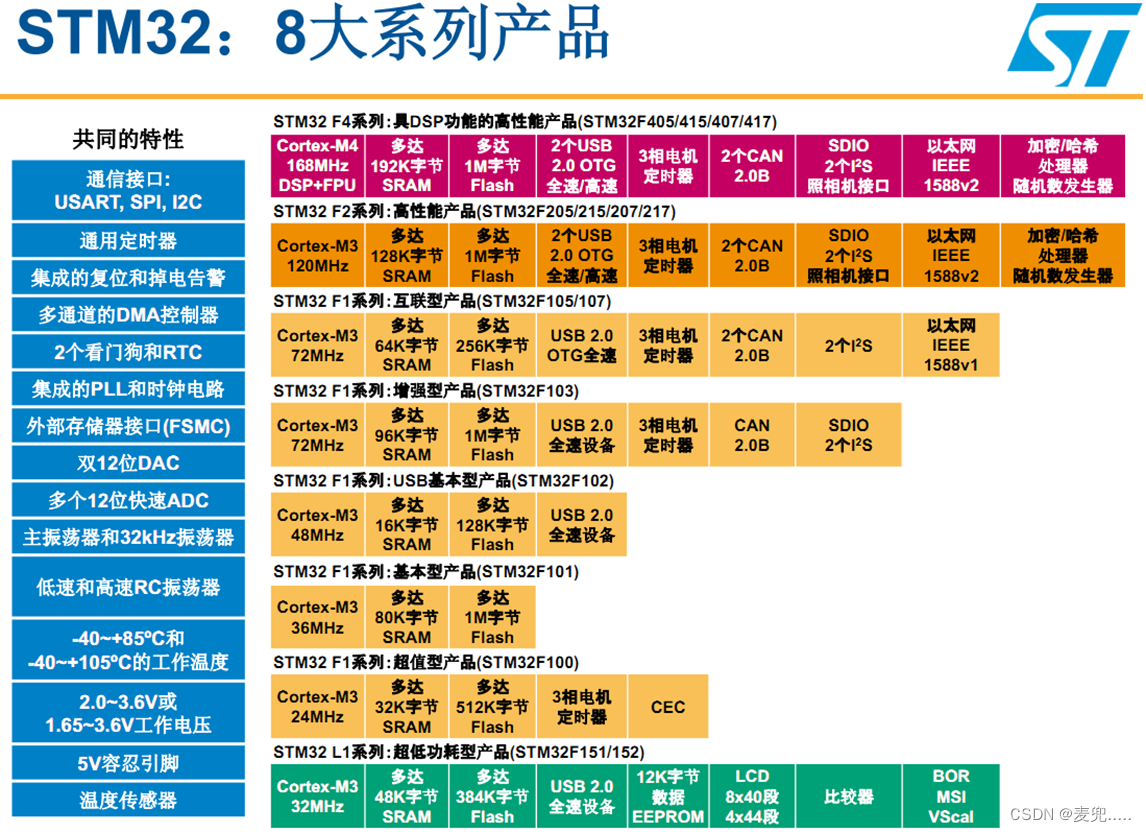 AMD Ryzen&trade; 5 PRO 4650U：强劲性能，超高稳定  第4张