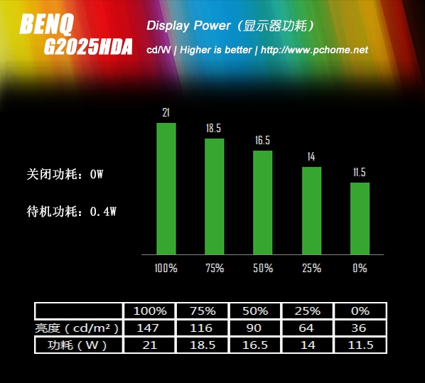 AMD Ryzen&trade; 5 PRO 4650U：强劲性能，超高稳定  第6张