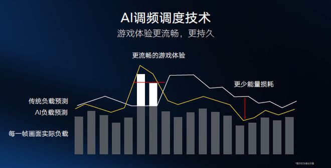 轻松享受游戏世界，7th Gen A12-9700P APU让你告别卡顿  第3张