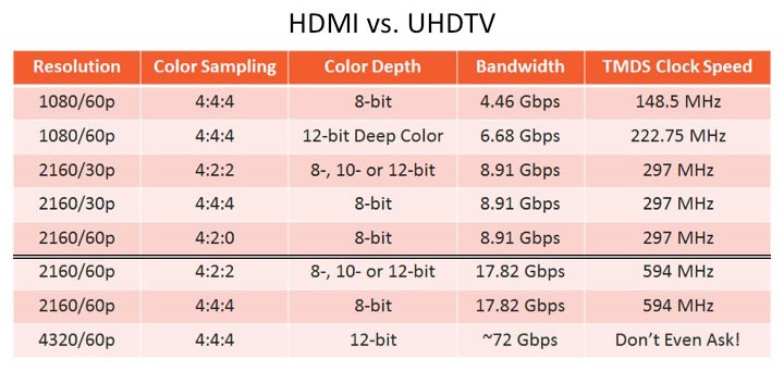 解密NVIDIA gtx980 dp接口：4K画质、超高速传输、多显示器连接，全方位体验  第1张