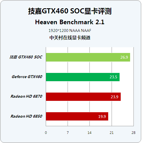 性能怪兽，技嘉GTX760OC 4G带你飞越游戏世界  第1张