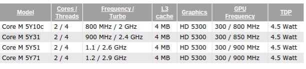 AMD EPYC™ 8534P EPYC 8534P：64核心128线程，性能狂飙3.9GHz，科学计算AI应用全面升级  第5张