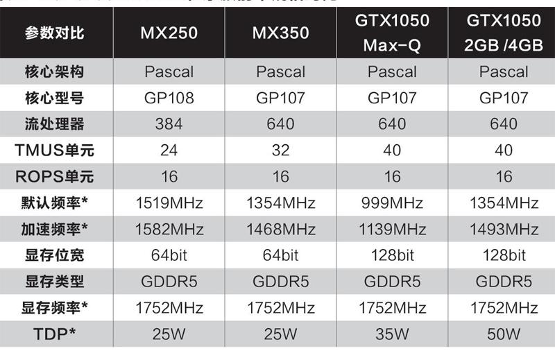 660ti VS 750 ti：性能强大对决，你更适合哪款？  第1张