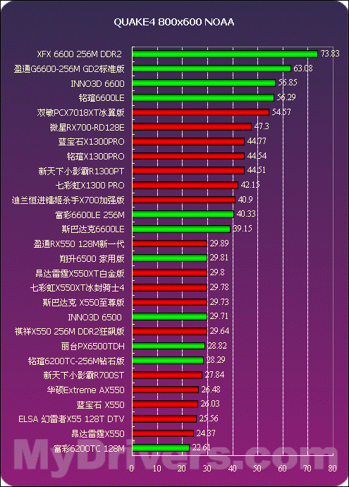 660ti VS 750 ti：性能强大对决，你更适合哪款？  第2张