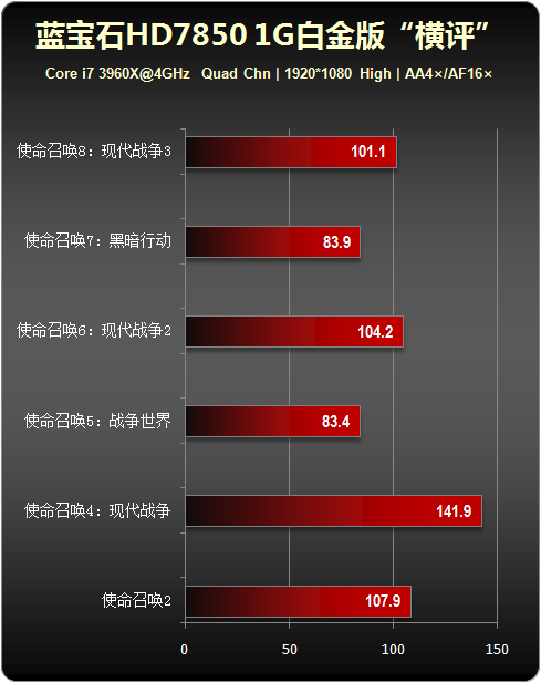 显卡对决：GTX950 vs 使命召唤11，性能震撼对比  第2张