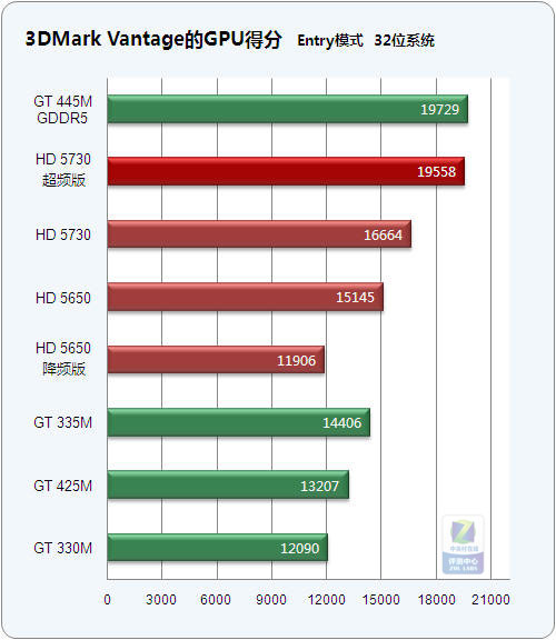 gtx1080显存超频大揭秘，游戏帧数飙升10%，技巧全公开  第2张