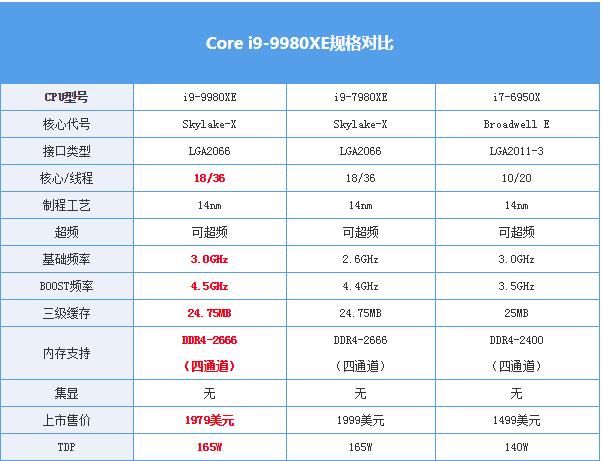 酷睿i5-11400T：性能猛如虎，能耗轻如羽  第4张