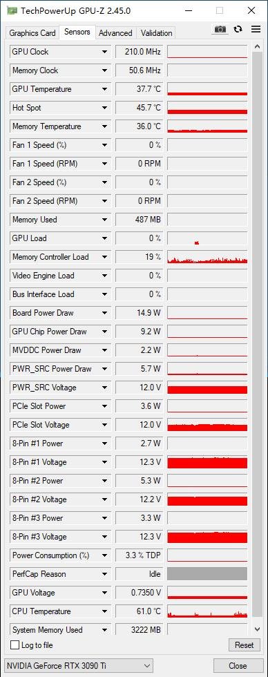 GTX660 vs GTX770：功耗大PK，谁更省电？  第3张