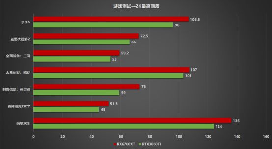 GTX1060显卡评测：游戏性能大揭秘  第4张