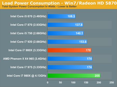 酷睿i7-10700K：超频5.0GHz，游戏速度如火箭  第2张