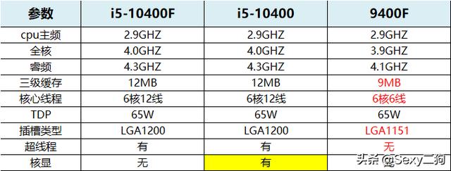 i5-11500T：性能猛如虎，功耗轻如羽  第1张