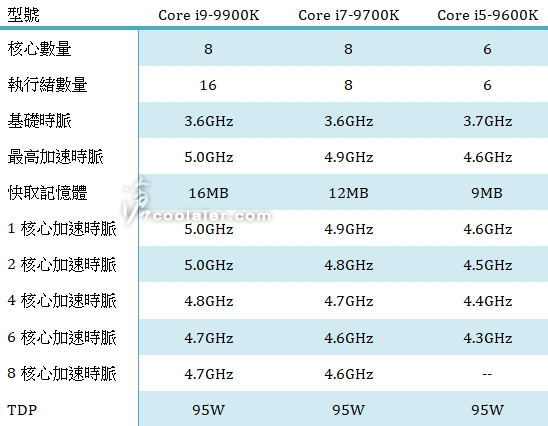 i5-11500T：性能猛如虎，功耗轻如羽  第2张