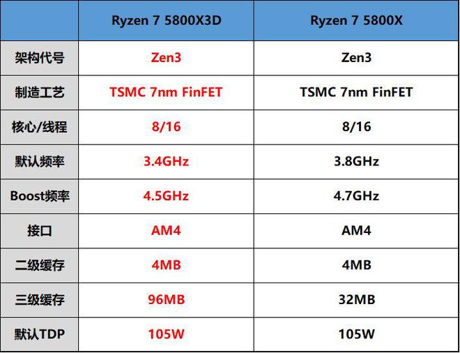 A10-8700P处理器：游戏办公双重乐趣  第2张