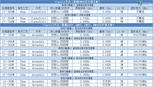 A10-8700P处理器：游戏办公双重乐趣  第3张