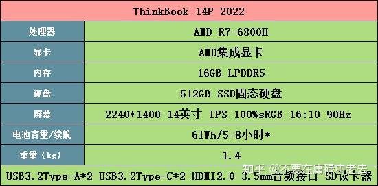 A10-8700P处理器：游戏办公双重乐趣  第4张