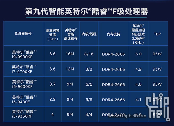 酷睿i5-10500T：速度与稳定并存，省电高效惊喜  第3张