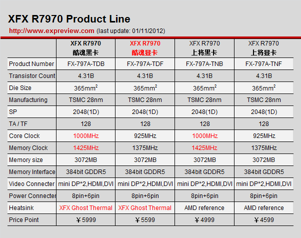 gtx980ti非公版显卡性能大揭秘  第3张