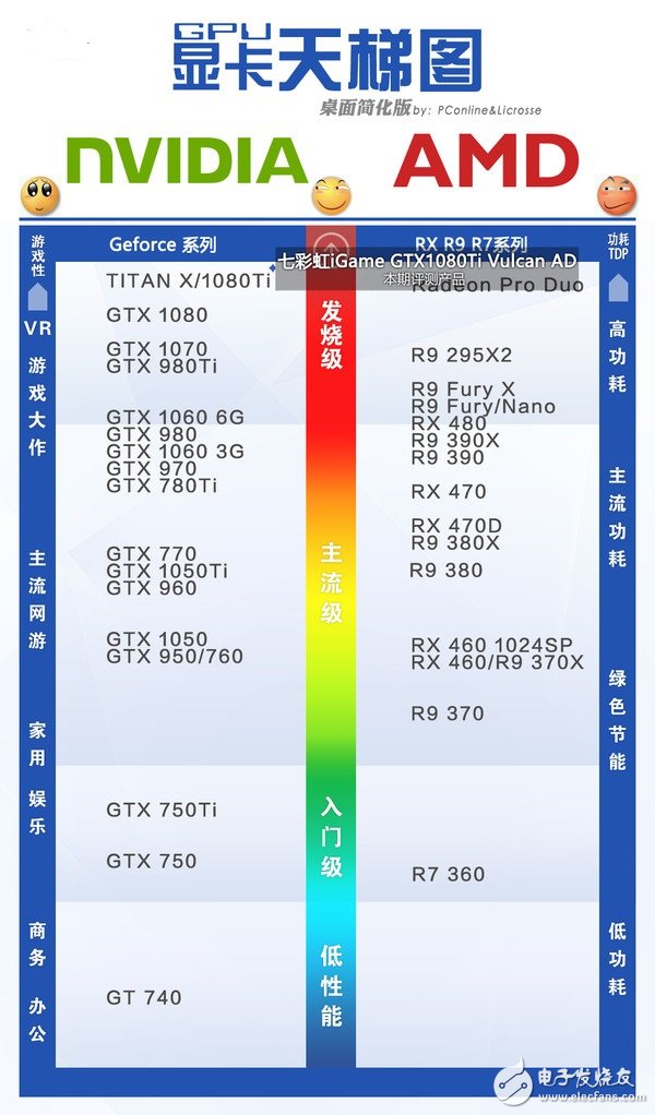 gtx980ti非公版显卡性能大揭秘  第6张