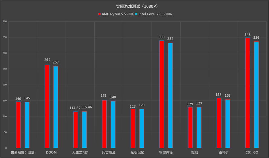 AMD EPYC™ 8324PN EPYC&trade; 8324PN：强悍性能+出色安全，系统管理员亲身体验告诉你为什么它是明智之选  第6张