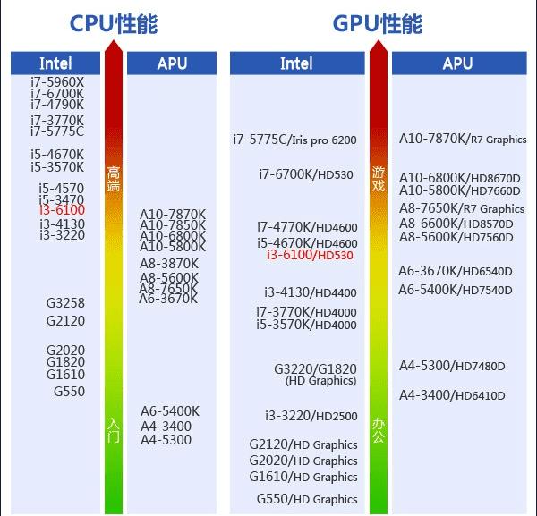 酷睿i3-12100T：强悍性能+低功耗节能，电脑爱好者的不二选择  第3张