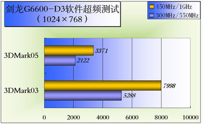 gtx1080ti公版超频技巧大揭秘  第2张