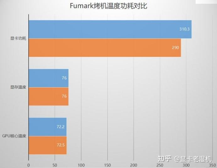 gtx1080ti公版超频技巧大揭秘  第4张