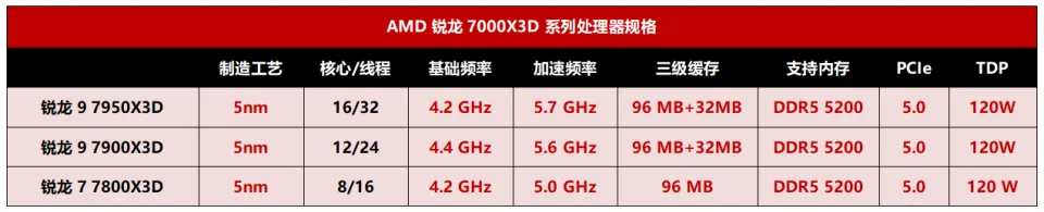 AMD Ryzen 5 2600X：游戏、创作、多任务处理，一机搞定  第4张