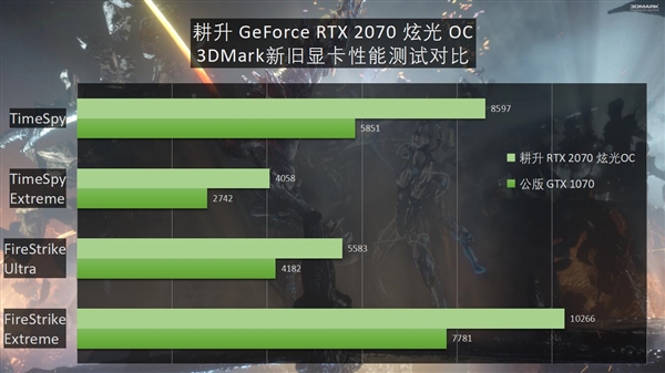 gtx560ti交火：游戏性能翻倍秘籍大揭秘