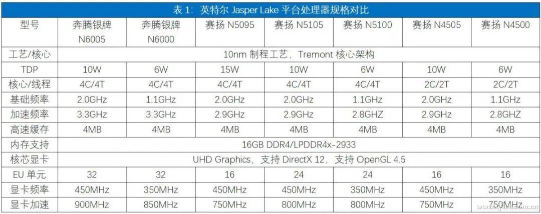 赛扬G4900 低价高性能，赛扬G4900带你体验电脑新速度  第6张