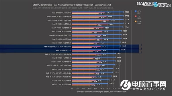 AMD Ryzen 3 2300X：性能对比评测揭秘，究竟谁更强？  第2张