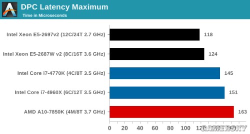 AMD Ryzen 3 2300X：性能对比评测揭秘，究竟谁更强？  第4张