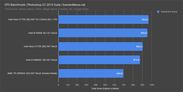 AMD Ryzen 3 2300X：性能对比评测揭秘，究竟谁更强？  第5张