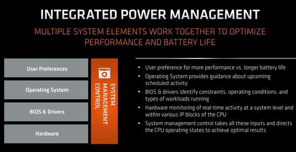 AMD Ryzen™ 5 7535U AMD Ryzen 7535U：轻松应对高强度任务，续航更持久