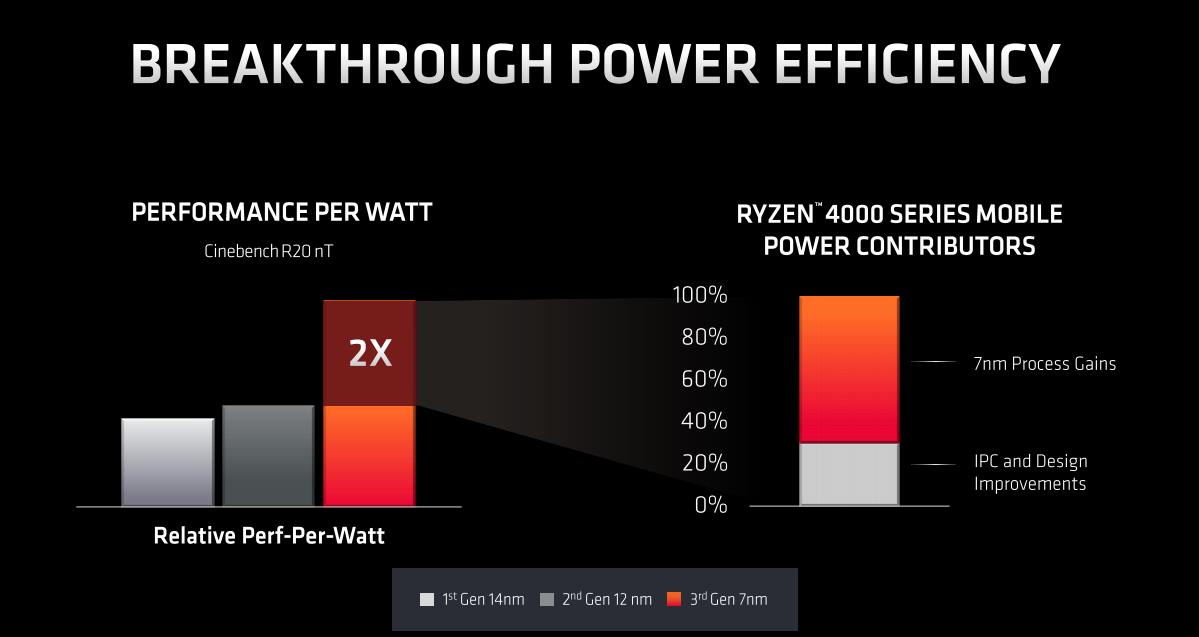 AMD Ryzen™ 5 7535U Ryzen 7535U：轻松应对高强度任务，续航更持久  第4张