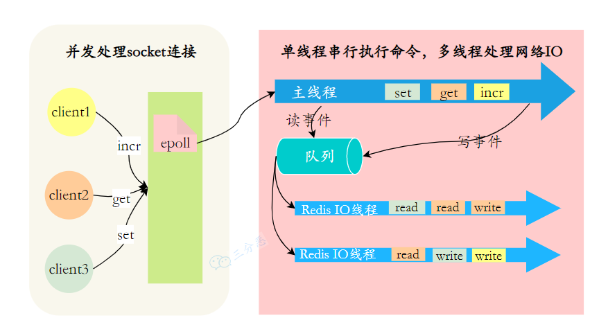 i3-2100，不止是经典，还是稳定耐用的利器  第2张