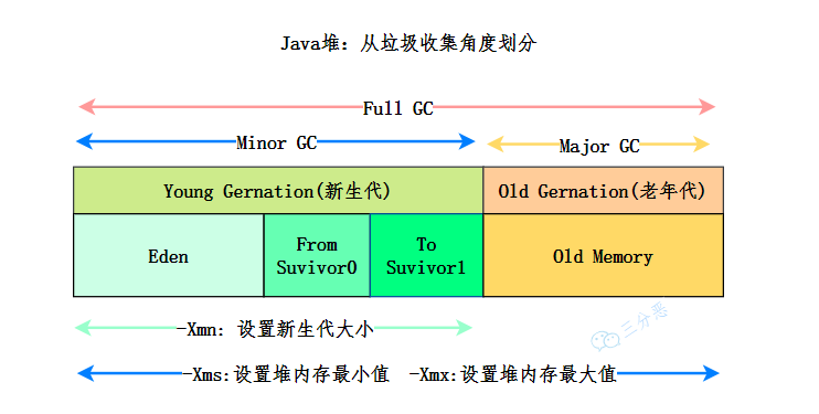 i3-2100，不止是经典，还是稳定耐用的利器  第7张