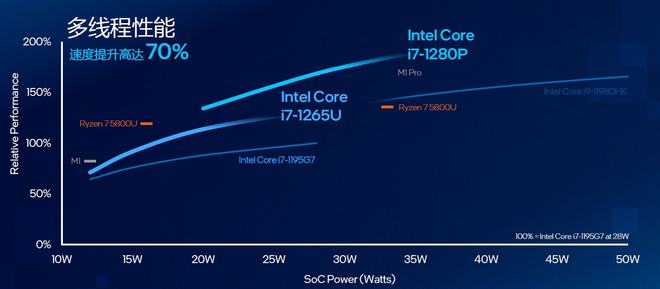 硬件对决：AMD Ryzen 5 2400GE，性能功耗价格全面对比  第2张