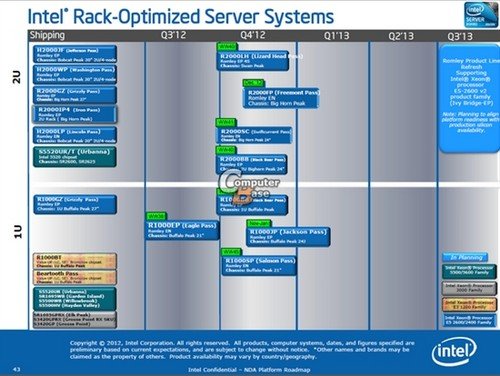 硬件对决：AMD Ryzen 5 2400GE，性能功耗价格全面对比  第5张