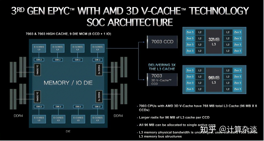 AMD Athlon™ PRO 300GE Athlon 300GE：三大亮点让你轻松应对工作和娱乐  第1张