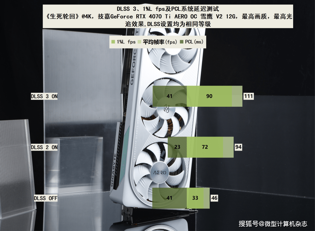 gtx560ti显卡：从辉煌到困境  第5张